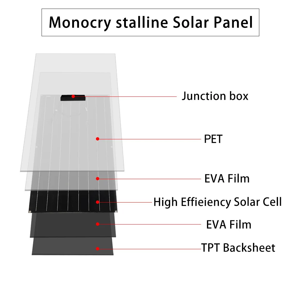 2000W Lanksčias Saulės Skydelis Rinkinys Visiškai 18V Aukšto Efektyvumo Mono Cell Saulės Skydelis, Elektra Banko Skydelis Saulės Energijos Generatoriaus Sistema Nuotrauka 1