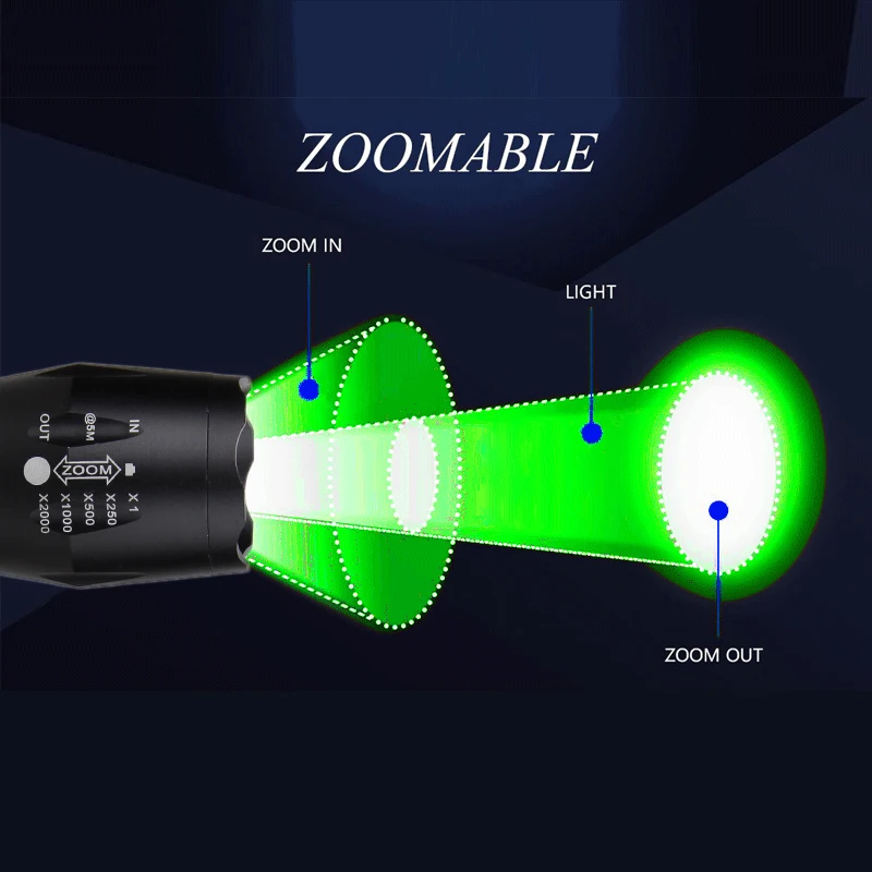 350yards LED Taktinis Žibintuvėlis Q5 Medžioklės Šviesos Zoomable Dėmesio Reguliuojamas Žibintuvėlis+Šautuvas taikymo Sritis Mount+Jungiklis+18650+Įkroviklis+Atveju Nuotrauka 0